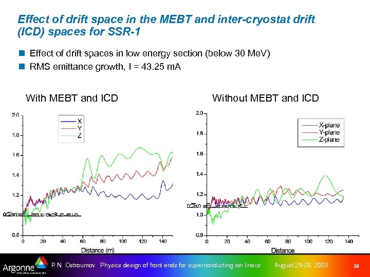 Effect of drift space in the MEBT and inter-cryostat drift (ICD) spaces for SSR-1