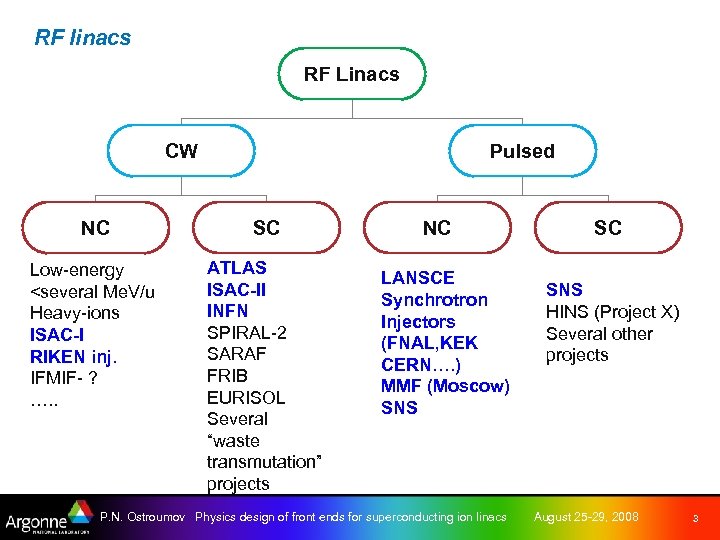 RF linacs RF Linacs CW Pulsed NC SC Low-energy <several Me. V/u Heavy-ions ISAC-I