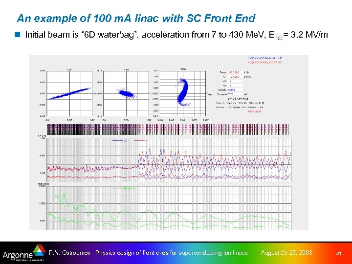 An example of 100 m. A linac with SC Front End n Initial beam