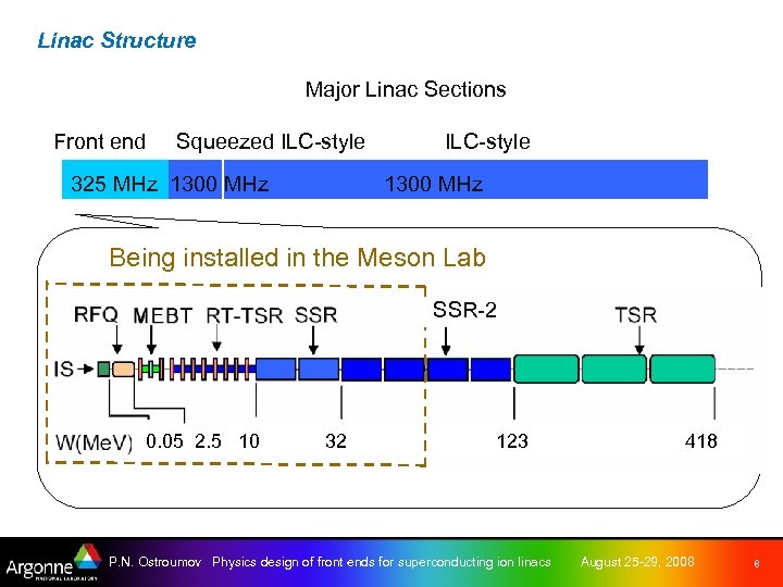 Linac Structure Major Linac Sections Front end Squeezed ILC-style 325 MHz 1300 MHz ILC-style
