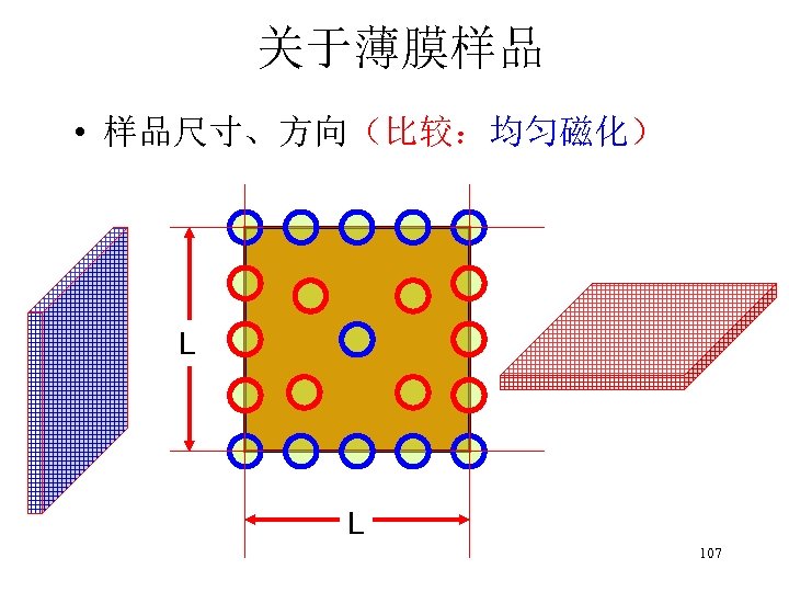 关于薄膜样品 • 样品尺寸、方向（比较：均匀磁化） L L 107 