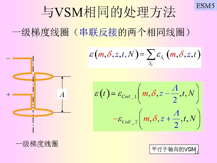 与VSM相同的处理方法 ESM 5 一级梯度线圈（串联反接的两个相同线圈） + 一级梯度线圈 平行于轴向的VSM 11 