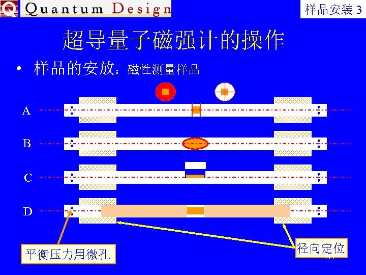 样品安装 3 超导量子磁强计的操作 • 样品的安放：磁性测量样品 A B C D 平衡压力用微孔 径向定位 111 