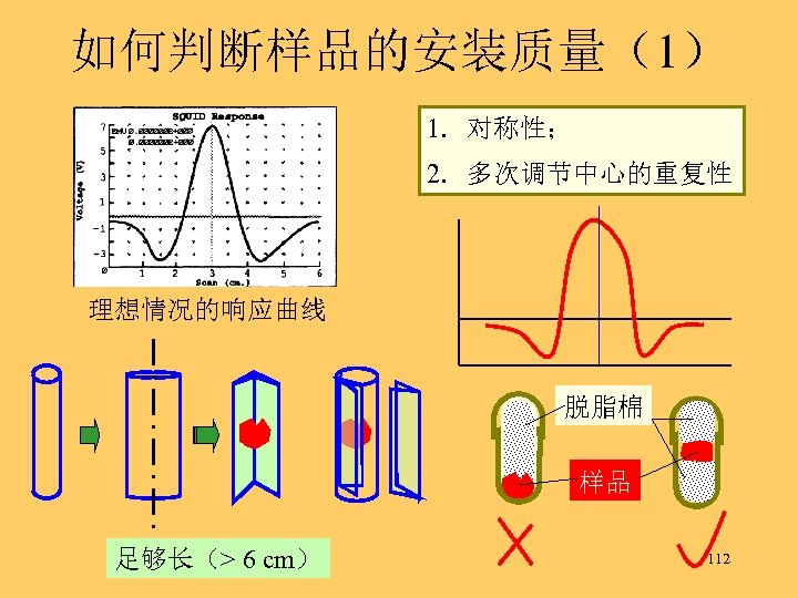 如何判断样品的安装质量（1） 1. 对称性； 2. 多次调节中心的重复性 理想情况的响应曲线 脱脂棉 样品 足够长（> 6 cm） 112 