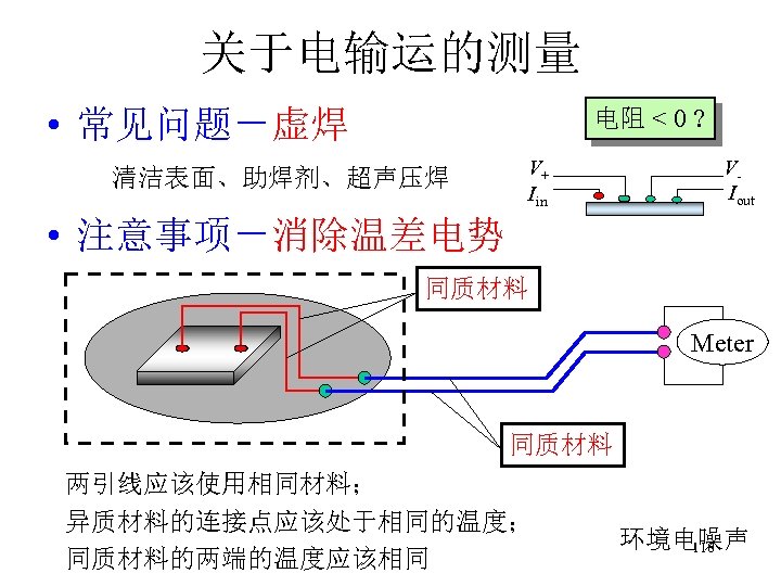 关于电输运的测量 • 常见问题－虚焊 电阻 < 0 ? V+ Iin 清洁表面、助焊剂、超声压焊 VIout • 注意事项－消除温差电势 同质材料