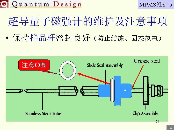 MPMS维护 5 超导量子磁强计的维护及注意事项 • 保持样品杆密封良好（防止结冻、固态氮氧） 注意O圈 Grease seal 124 120 