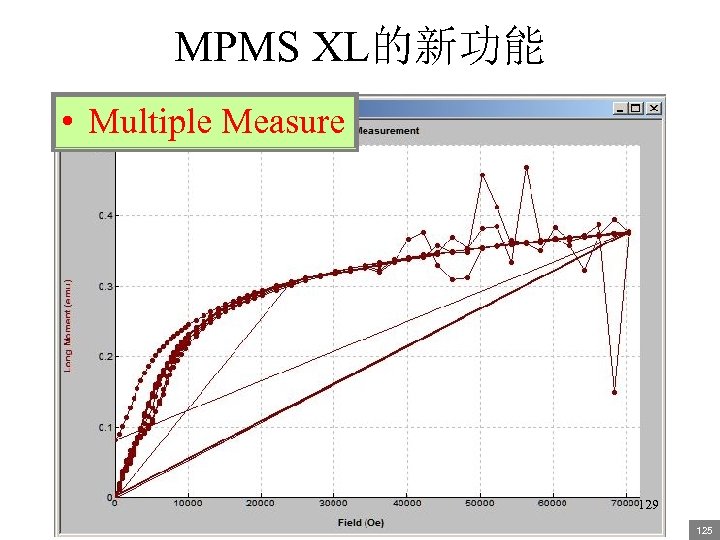 MPMS XL的新功能 • Multiple Measure 129 125 