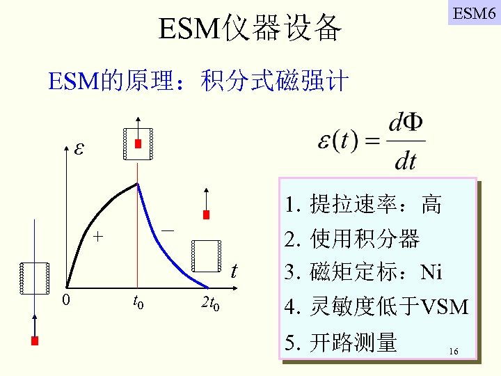 ESM仪器设备 ESM 6 ESM的原理：积分式磁强计 ε 1. 提拉速率：高 － + t 0 2 t 0