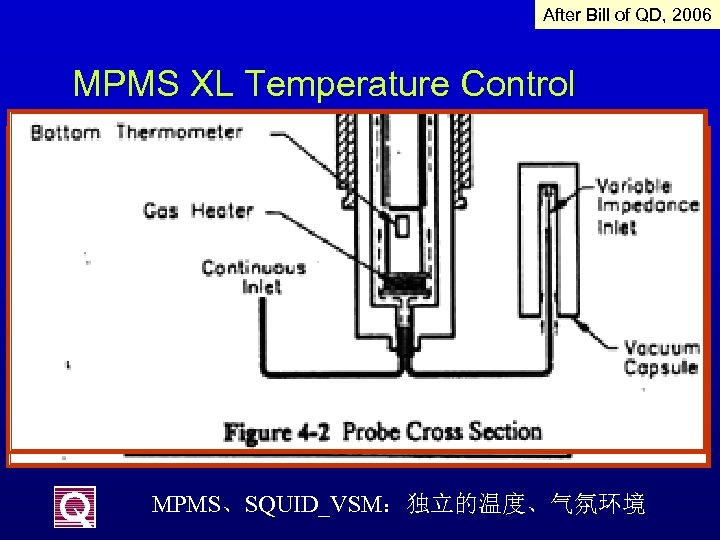 After Bill of QD, 2006 MPMS XL Temperature Control MPMS、SQUID_VSM：独立的温度、气氛环境 