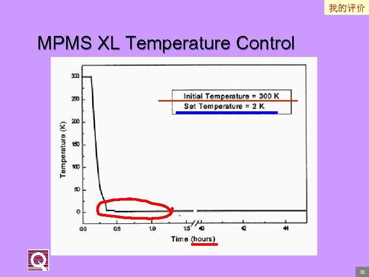 我的评价 MPMS XL Temperature Control 30 