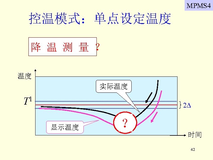 MPMS 4 控温模式：单点设定温度 降 温 测 量 ？ 温度 实际温度 T 1 2 显示温度