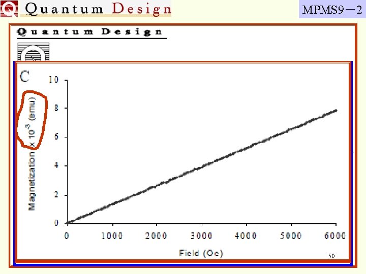 MPMS 9－2 开环运行时的磁场噪声 开环模式：Hysteresis Mode 50 