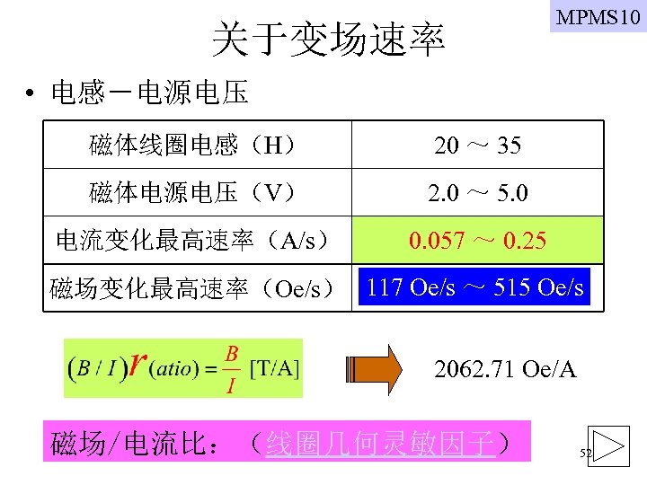 关于变场速率 MPMS 10 • 电感－电源电压 磁体线圈电感（H） 20 ～ 35 磁体电源电压（V） 2. 0 ～ 5.