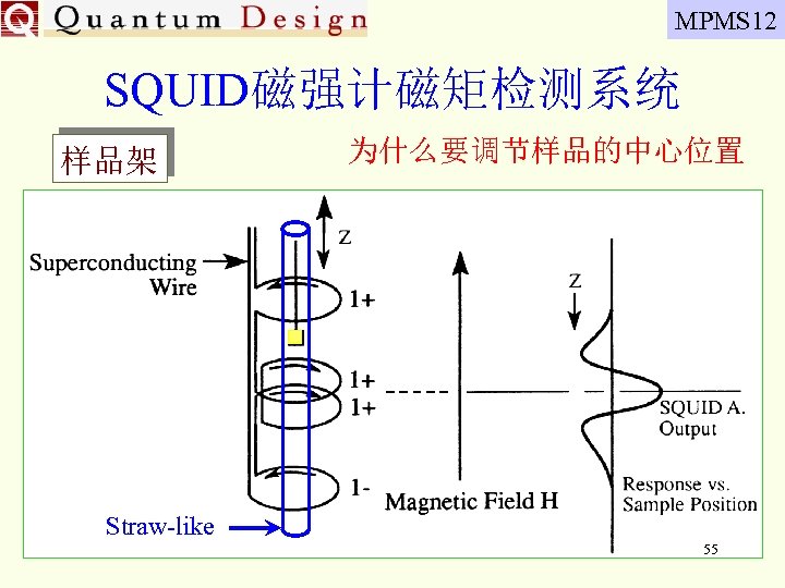 MPMS 12 SQUID磁强计磁矩检测系统 样品架 为什么要调节样品的中心位置 Straw-like 55 