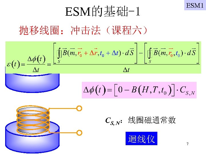 ESM的基础-1 ESM 1 抛移线圈：冲击法（课程六） CS, N：线圈磁通常数 迴线仪 7 