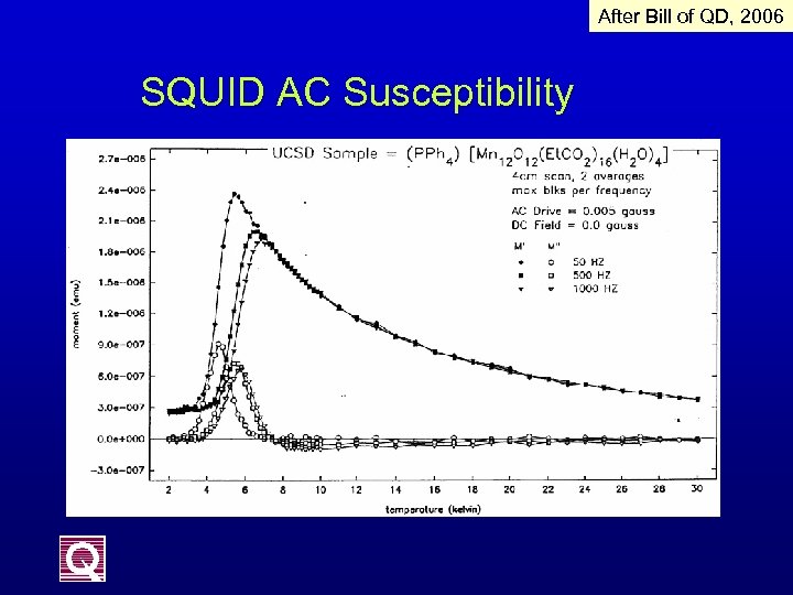 After Bill of QD, 2006 SQUID AC Susceptibility 