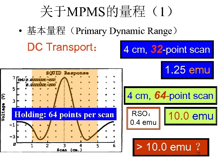关于MPMS的量程（1） • 基本量程（Primary Dynamic Range） DC Transport： 4 cm, 32 -point scan 1. 25