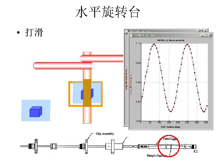 水平旋转台 • 打滑 82 