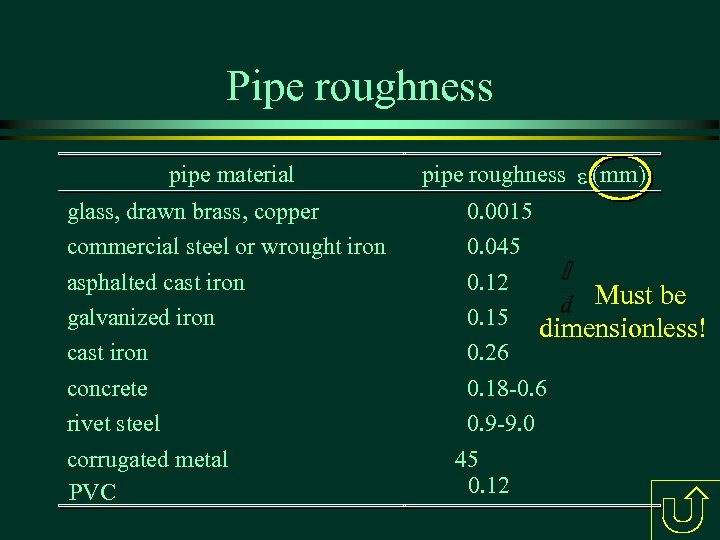 Pipe roughness pipe material glass, drawn brass, copper commercial steel or wrought iron asphalted