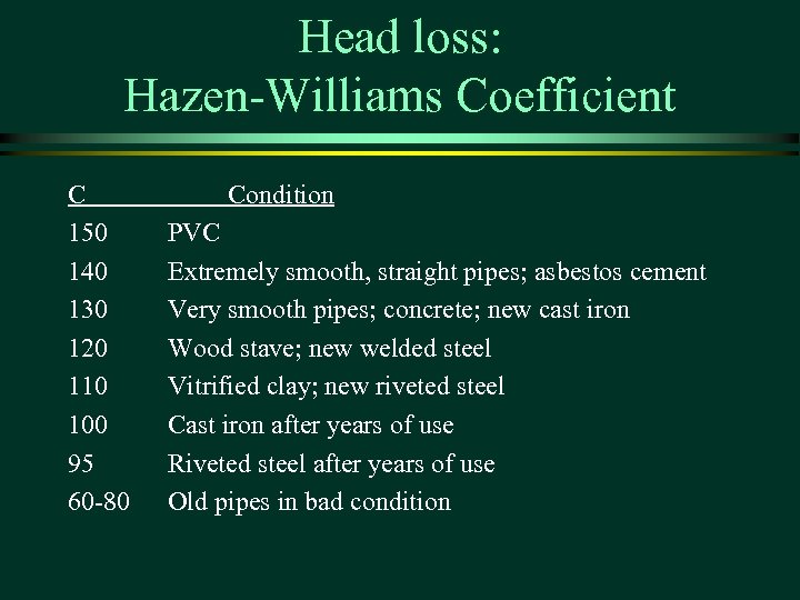 Head loss: Hazen-Williams Coefficient C 150 140 130 120 110 100 95 60 -80