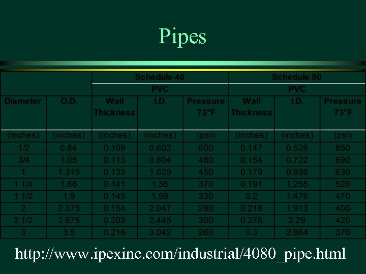 Pipes http: //www. ipexinc. com/industrial/4080_pipe. html 