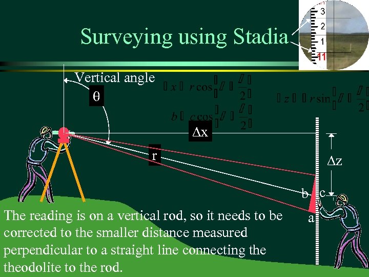 Surveying using Stadia Vertical angle q Dx r Dz b c The reading is