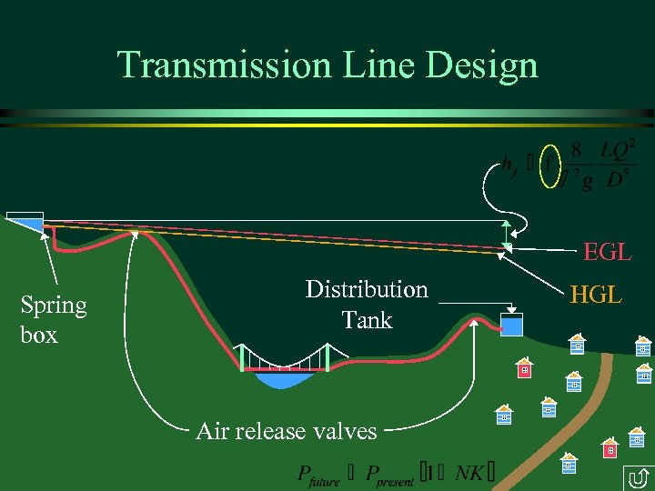 Transmission Line Design EGL Spring box Distribution Tank Air release valves HGL 