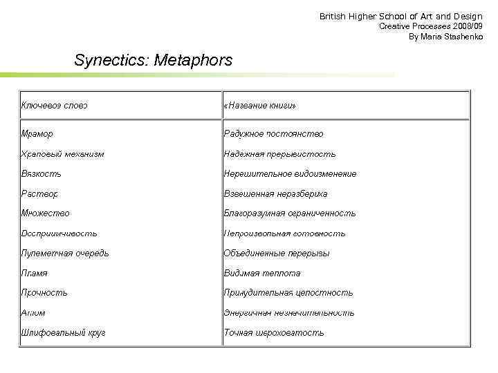 British Higher School of Art and Design Creative Processes 2008/09 By Maria Stashenko Synectics: