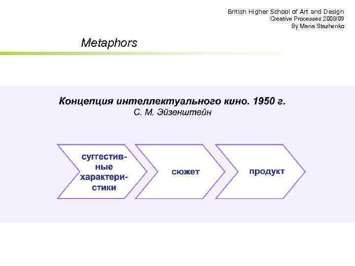 British Higher School of Art and Design Creative Processes 2008/09 By Maria Stashenko Metaphors