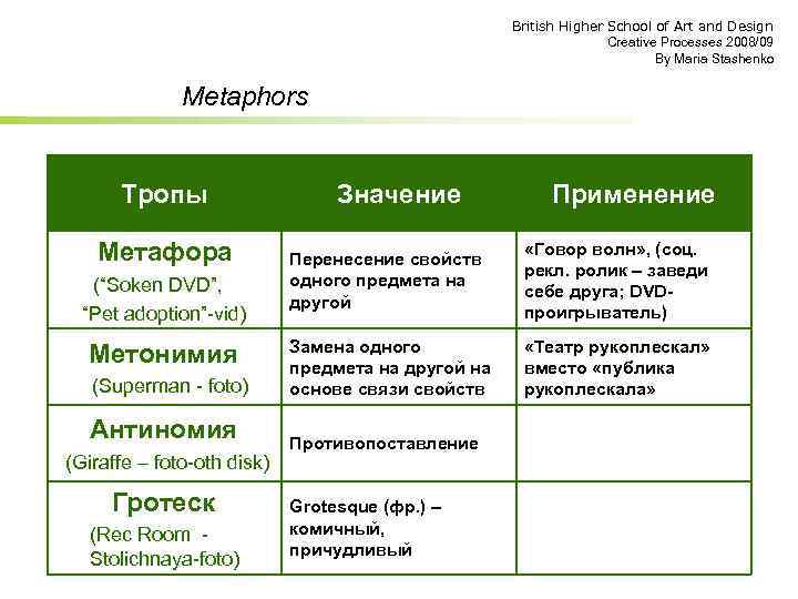 British Higher School of Art and Design Creative Processes 2008/09 By Maria Stashenko Metaphors