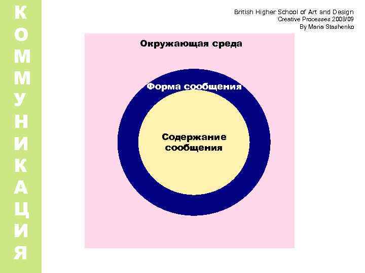 К О М М У Н И К А Ц И Я British Higher