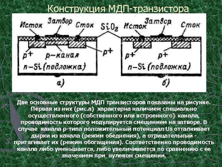 Конструкция МДП-транзистора Две основные структуры МДП транзисторов показаны на рисунке. Первая из них (рис.