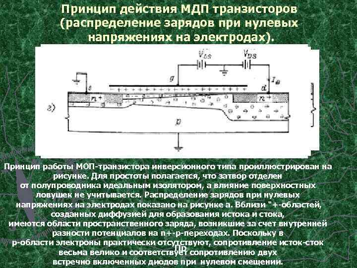 Принцип действия МДП транзисторов (распределение зарядов при нулевых напряжениях на электродах). Принцип работы МОП-транзистора