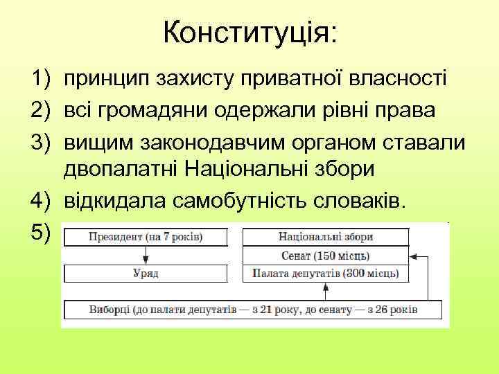 Конституція: 1) принцип захисту приватної власності 2) всі громадяни одержали рівні права 3) вищим