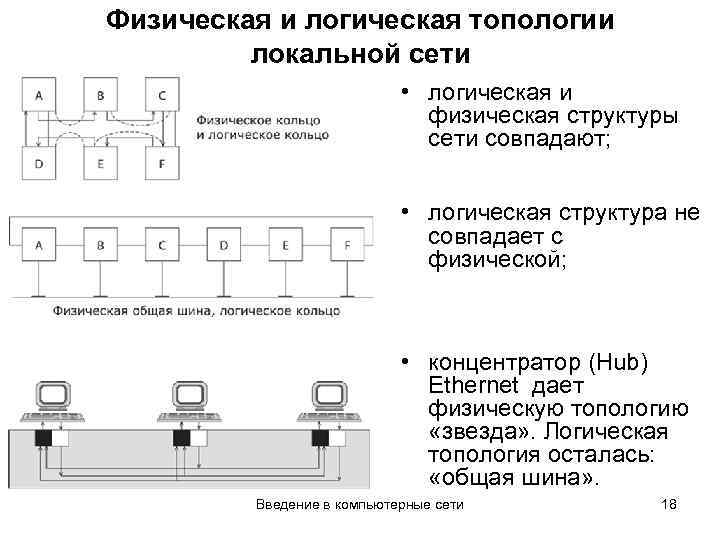 Физическая и логическая схема сети отличия