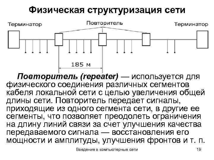 Физическая структуризация сети Повторитель (repeater) — используется для физического соединения различных сегментов кабеля локальной