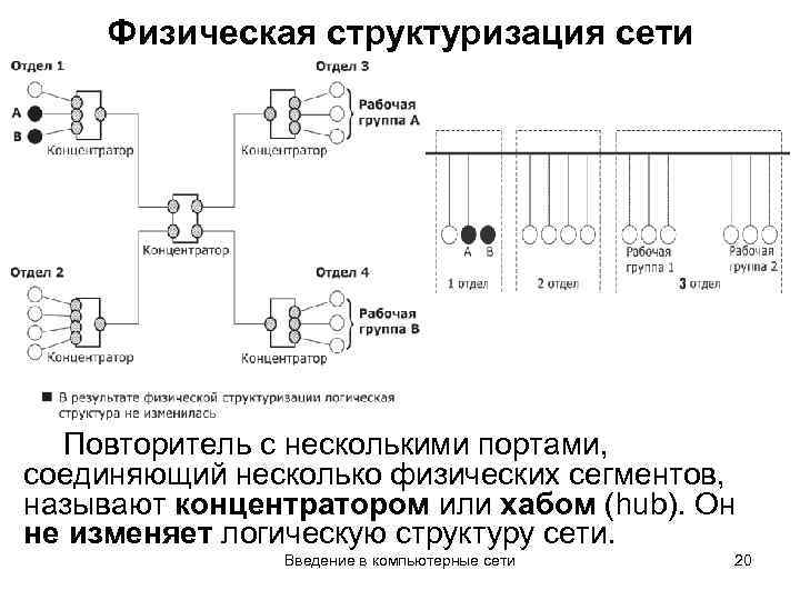 Физическая и логическая схема