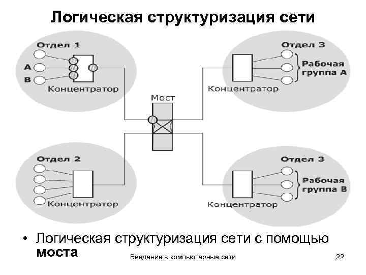 Логическая схема сети это