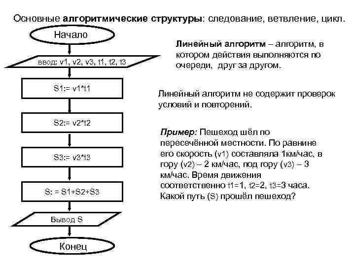 Блок схема следование