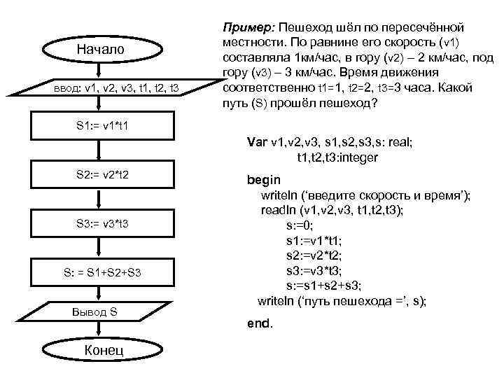 Язык программирования алгоритм 2