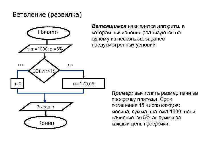 Ветвление (развилка) Ветвящимся называется алгоритм, в котором вычисления реализуются по одному из нескольких заранее