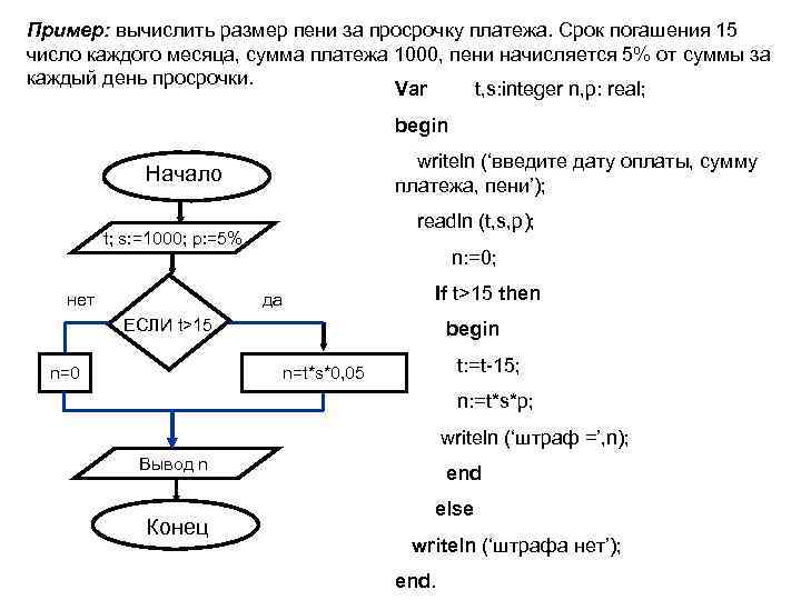 Пример: вычислить размер пени за просрочку платежа. Срок погашения 15 число каждого месяца, сумма