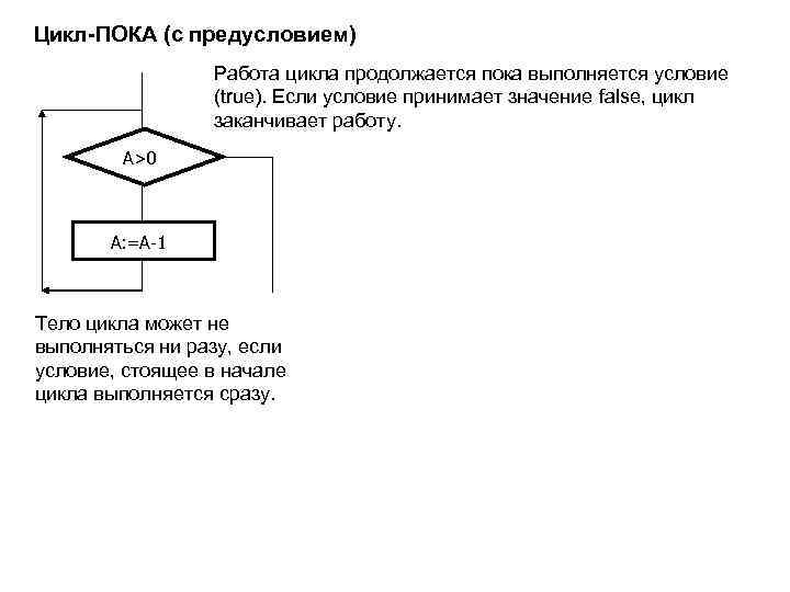 Работа цикла