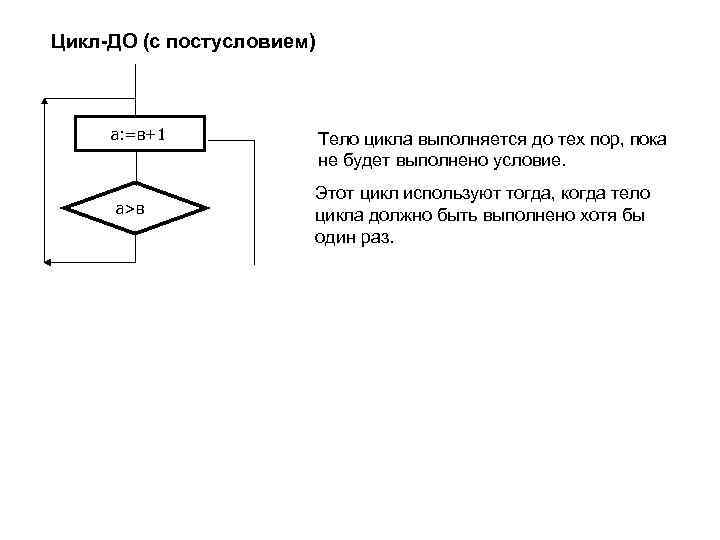 Цикл-ДО (с постусловием) a: =в+1 a>в Тело цикла выполняется до тех пор, пока не