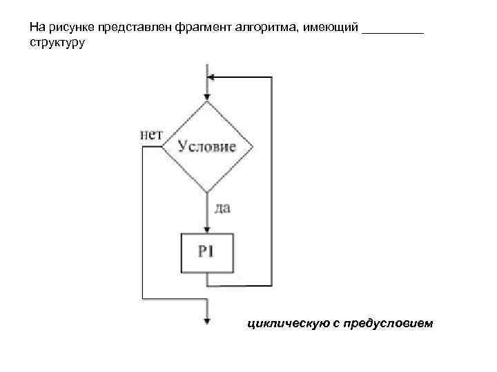 На рисунке представлен фрагмент