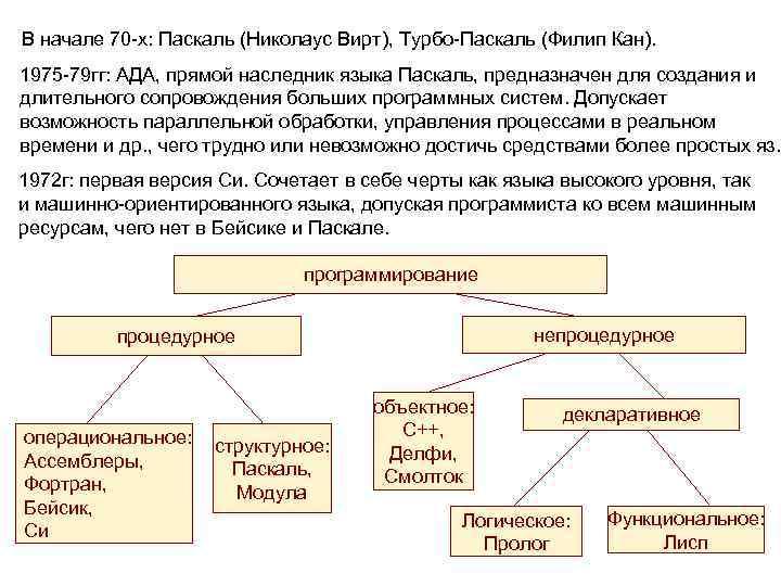 В начале 70 -х: Паскаль (Николаус Вирт), Турбо-Паскаль (Филип Кан). 1975 -79 гг: АДА,