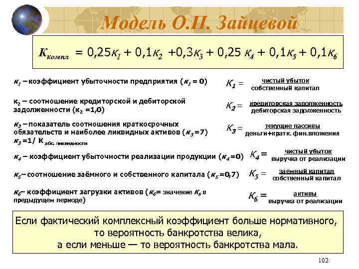 Модель О. П. Зайцевой Ккомпл = 0, 25 к 1 + 0, 1 к