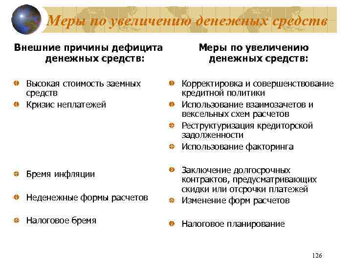 Меры по увеличению денежных средств Внешние причины дефицита денежных средств: Меры по увеличению денежных