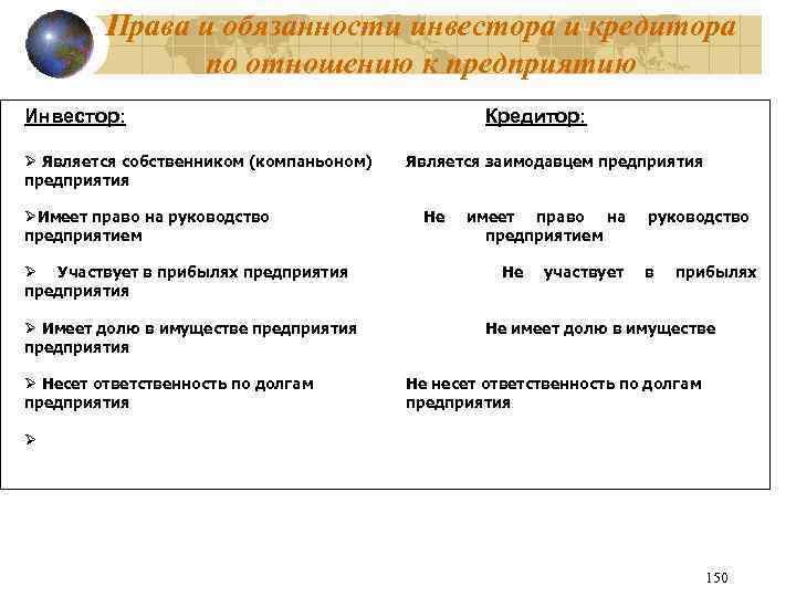 Обязанности инвестора в проекте