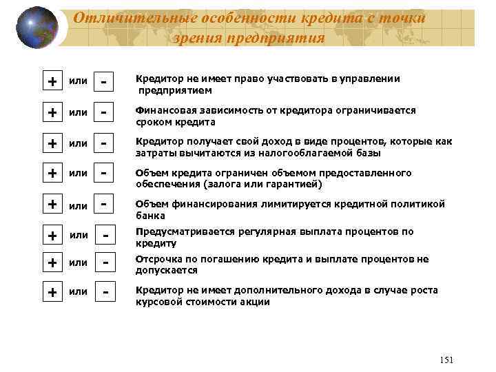 Отличительные особенности кредита с точки зрения предприятия + или - Кредитор не имеет право